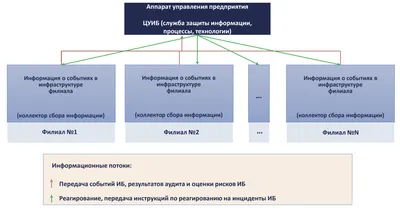 Методы обработки результатов анкетирования