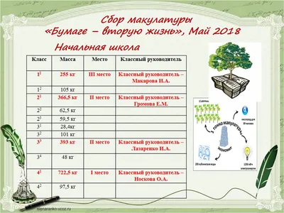 Акция по сбору макулатуры