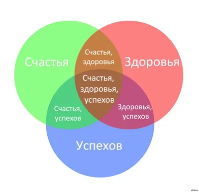 Счастья, здоровья, исполнения желаний и всегда замечательного настроения! |  Праздничные открытки, Цветы на рождение, Семейные дни рождения