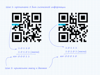 Как считать QR код – со смартфона и на компьютере ПК