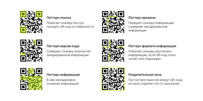 QR-код для сайта – как создать, для чего нужен. Инструкция