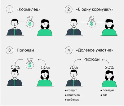 Как вести семейный бюджет: 8 главных правил и 10 советов на каждый день -  Лайфхакер