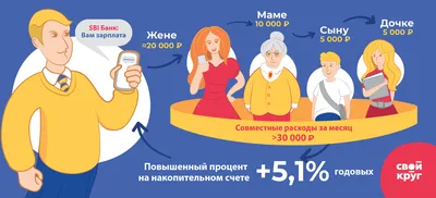 Семейный бюджет – как правильно составлять, виды и методы планирования