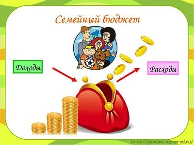 Финансовый план семьи