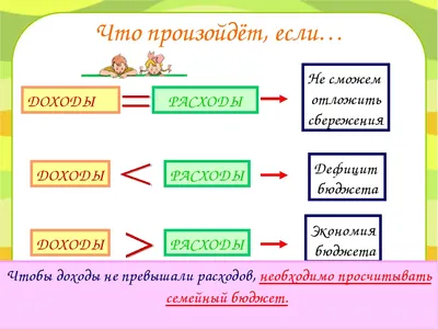 Личные финансы / семейный бюджет / домашная бухгалтерия.  #финансоваяграмотность #финансовыйконсультант #финансовыйсоветник  #личныефинансы… | Instagram