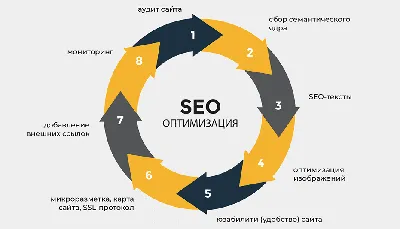 Что такое SEO? | Блог SEO2YOU