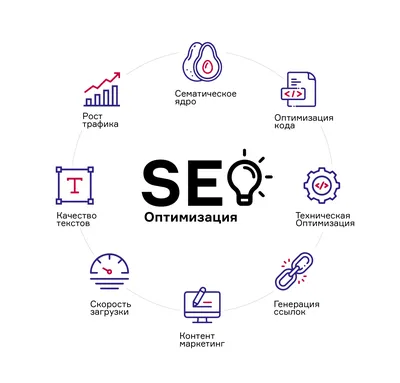 SEO оптимизация и оформление контента на Medium | Peklo Studio Blog —  digital-marketing and SEO articles and cases