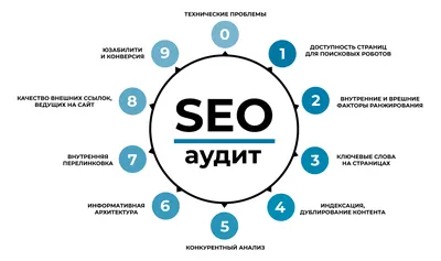 Отличия SEO-продвижения в Google и Яндекс | Маркетинговое агентство ONE  TOUCH