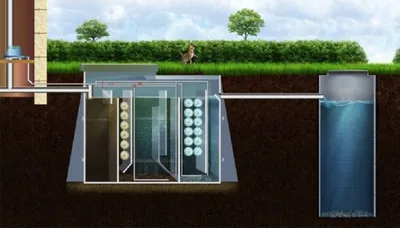Принцип работы септика тверь | Септик Гуд - септики от производителей