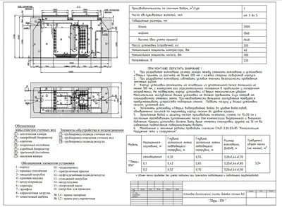 Купить Септики Тверь-0,5 от производителя, цена - 118800.00 руб., установка  под ключ в Москве