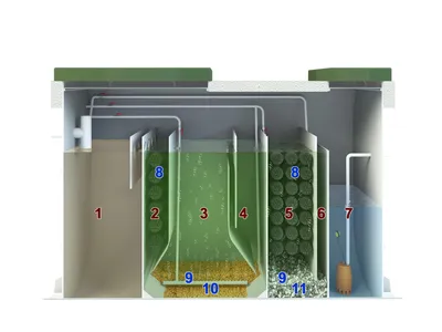 Купить септик Тверь-0,8П на официальном сайте дилера производителя