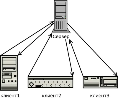 Предназначение серверов и как подобрать сервер для своего офиса | Plooza |  Дзен