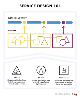 ServiceTrade Field Service Software for Commercial Service contractors