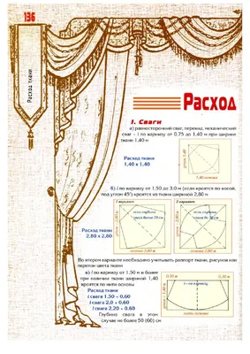 Римские шторы своими руками — мастер-класс, инструкция (фото) | Текстиль