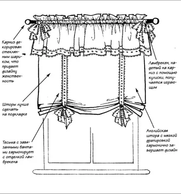Шьем шторы на кухню выкройки | Смотреть 45 идеи на фото бесплатно