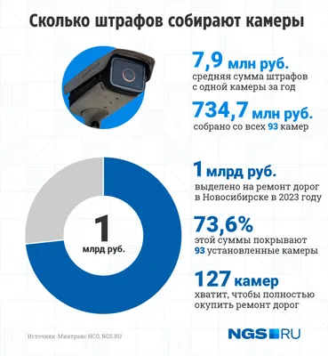 На сайте ГИБДД появилась карта с камерами на российских дорогах — РБК