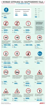 Отделение по Советскому району ОГИБДД УМВД России по г. Казани,  госавтоинспекция, Мамадышский тракт, 8, Казань — Яндекс Карты