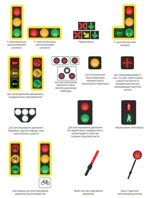 Сигналы регулировщика в картинках. Пункт 8.3 раздела Регулировка дорожного  движения