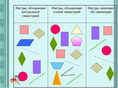 Центрально - симметричные фигуры - презентация, доклад, проект скачать