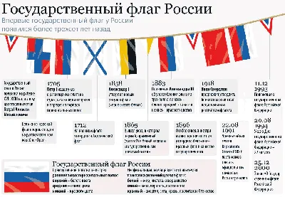 История государственных символов России и Курского края. Герб, флаг, гимн