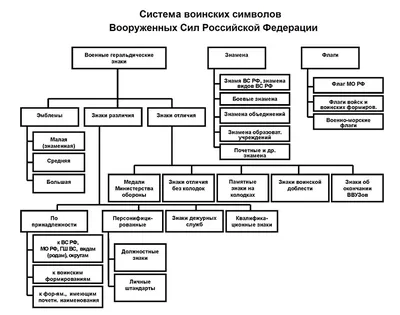 Купить герб Российской Федерации на белом фоне на пластике