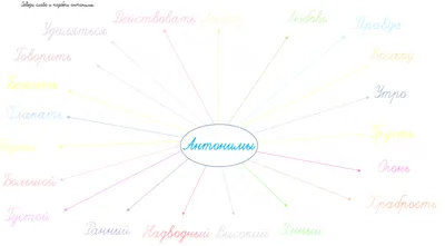Рисунок на тему синонимы антонимы омонимы (50 фото) » рисунки для срисовки  на Газ-квас.ком
