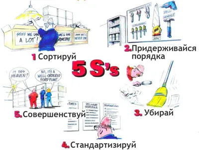 Система 5S Введение | Бережливое производство