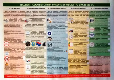 Паспорт соответствия рабочего места системе 5S | WKazarin.ru