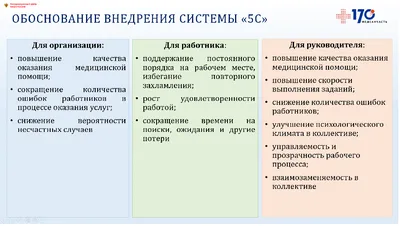 Организация рабочего пространства по системе 5S»