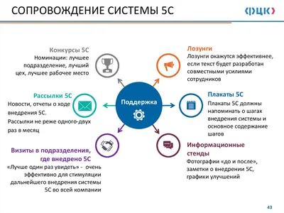 Система 5С - презентация онлайн