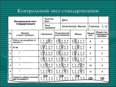 Система 5S | PDF