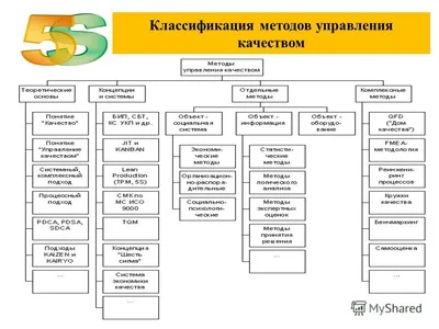 МЕТОДИЧЕСКИЕ РЕКОМЕНДАЦИИ «СИСТЕМА 5С»