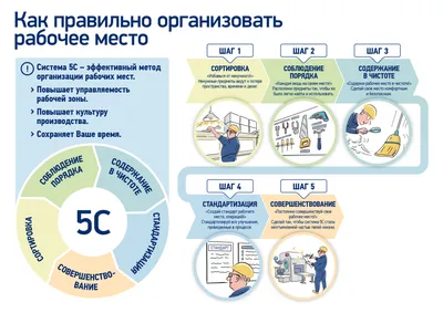 Тулборд - организация бережливого производства 5С