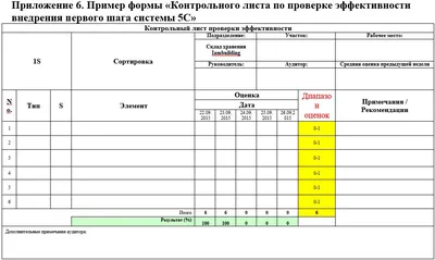 Как внедрить бережливую технологию 5С Шаг 1. Сортируй