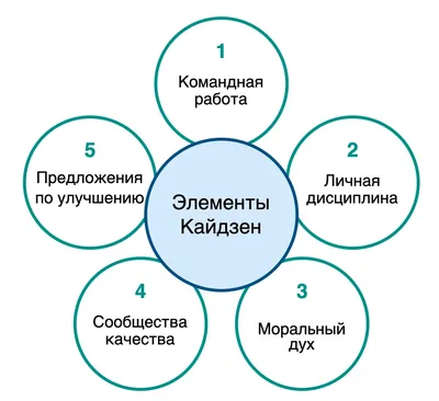 Перекрестный аудит – залог прогресса 5С!