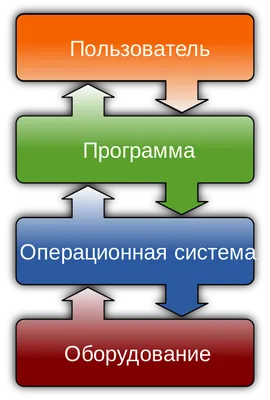 Солнечная система - магнитный пазл