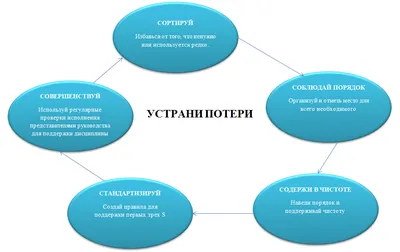 Единая информационная система нотариата — четыре года опережающего развития