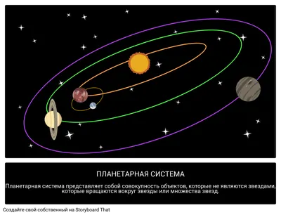 Что Такое Планетная Система? Руководство по Астрономии