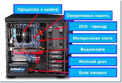 Производительный системный блок на Intel Core i3 — PowerCom