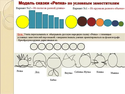 Репка картинка - 67 фото