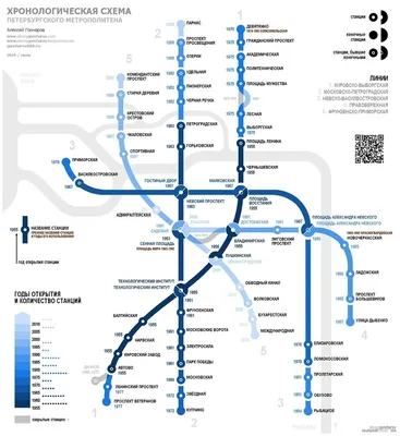 Карта метро Санкт-Петербурга - интерактивная схема метрополитена с расчетом  времени