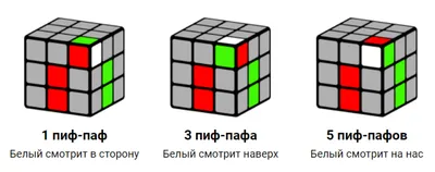 КАК СОБРАТЬ КУБИК РУБИКА ЗА 7 ХОДОВ ИЗ ЛЮБОГО ПОЛОЖЕНИЯ! АЛГОРИТМ БОГА 2021  ГОДА! - YouTube