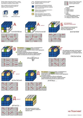 Ворчалка - История Кубика Рубика