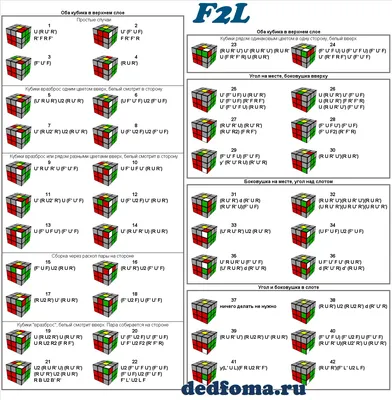 Формулы для кубика Рубика, язык вращения. Как читать, OLL, PLL алгоритмы ||  Формули для кубика Рубіка, мова обертання. Як читати, OLL, PLL алгоритми