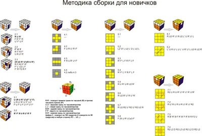 Как собрать кубик Рубика схема с картинками