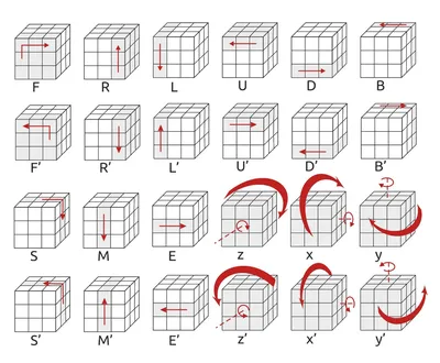 Зеркальный куб 3×3 – How to solve a Rubik's cube for kids | Как собрать кубик  Рубика для детей