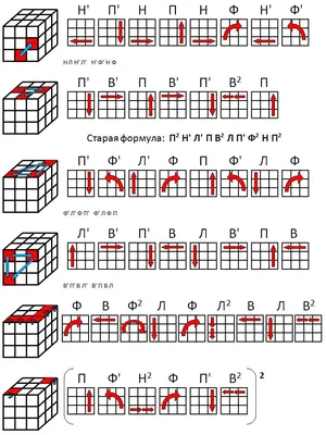 Собираем кубик Рубика: подробные схемы и инструкция