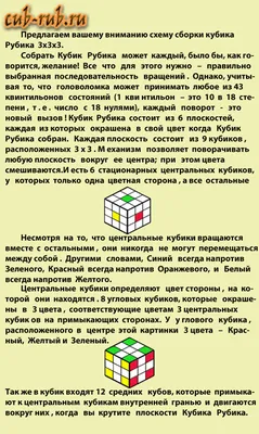 Как собрать кубик Рубика? Самые популярные схемы сборки - 19 мая, 2023  Статьи «Кубань 24»