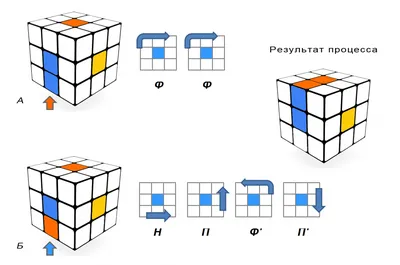 Сборка кубоида 2х2х4