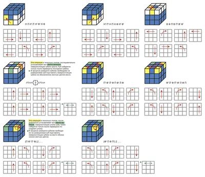 Шпора по 3х3 (метод А.Кима).pdf | Кубик рубика, Навыки обучения, Шаблоны